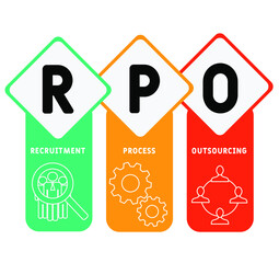 RPO - Recruitment Process Outsourcing acronym. business concept background.  vector illustration concept with keywords and icons. lettering illustration with icons for web banner, flyer, landing page,