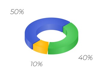 3d donut  chart infographic. Concept with three options. 50, 40  and 10 percent.