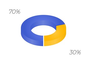 3d donut  chart infographic. Concept with two options. 70, 30 percent.
