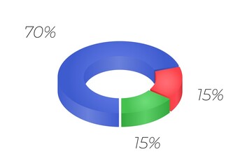 3d donut  chart infographic. Concept with three options. 70, 15  percent.