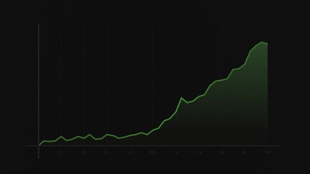 Graphic Business Growth And Success Stats Infographics/ 4k animation of a business elegant design infographics with rising curves and bar stats appearing, symbolizing growth and success, increase and 