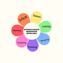 Diagram concept with Apprenticeship Newspaper Headlines text and keywords. EPS 10 isolated on pink background