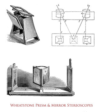 Fototapeta Wheatstone prism and mirror stereoscope displaying three-dimensional images from  two photographs of the same object taken from different points, 19th century illustration