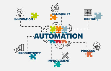 Automation. QA. Automation poster and concept. Infographics. Chart with keywords and icons. Vector illustration.