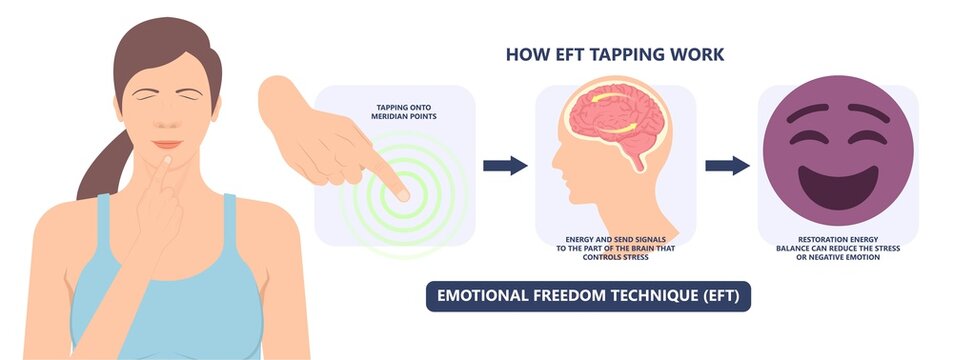 EFT Tapping Treat Pain Body Brain Eye And EMDR Post PTSD Illness Mental Mind Point Phobias Patient Panic Emotion Thought Field Spot Stress Specific Neuro Memory CBT Care Relief