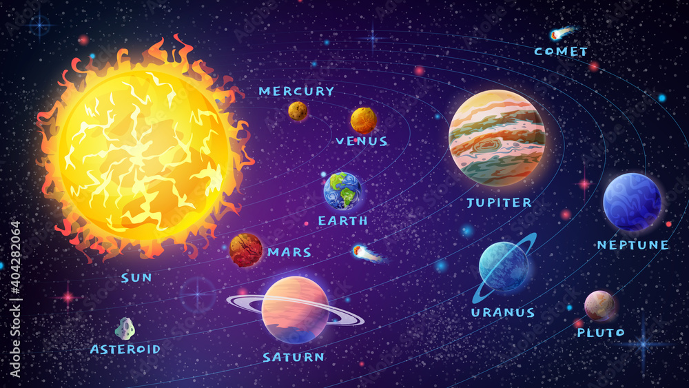 Poster Planets of solar system with names. Sun and meteors with asteroids. Venus and Mercury, Earth and Mars, Jupiter and Uranus, Pluto and Neptune. Astronomy lessons set. Cartoon vector in flat style