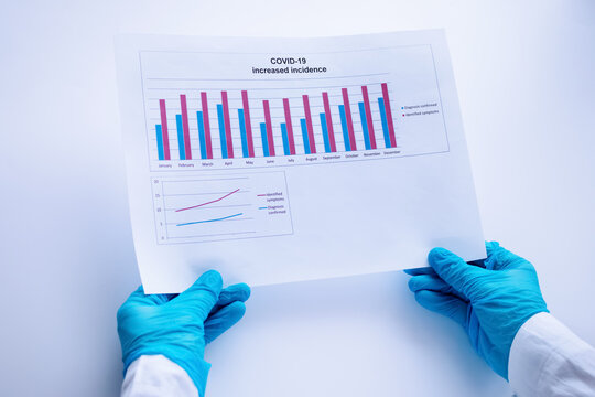schedule of the incidence of covid-19 in the hands of a doctor