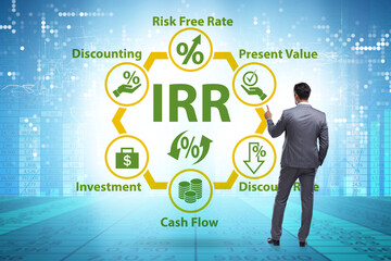 Concept of IRR - Internal Rate of Return