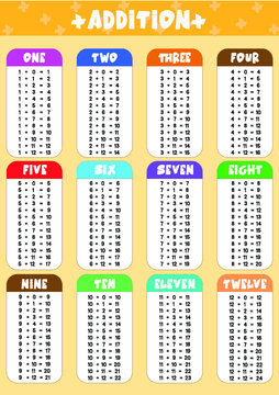 Addition tables educational poster design print ready