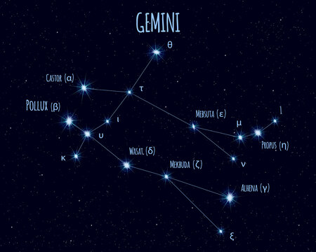 Gemini (The Twins) constellation, vector illustration with the names of basic stars against the starry sky