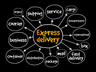 Express delivery mind map, business concept for presentations and reports