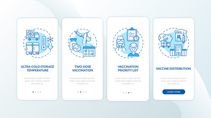 Covid vaccination onboarding mobile app page screen with concepts. Two dose vaccination process walkthrough 4 steps graphic instructions. UI vector template with RGB color illustrations