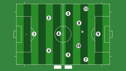 Goal animation on the football field. Players' position changes in offense and defense on the football field. Soccer tactics and goal.