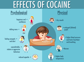 Effects of cocaine information infographic