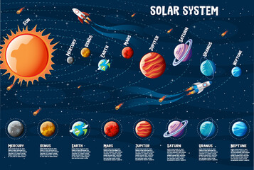Planets of the solar system information infographic © blueringmedia