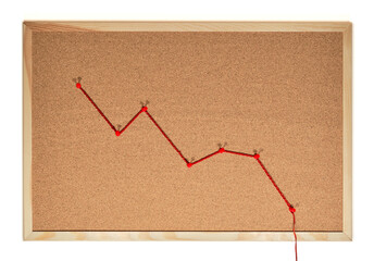 Off the charts concept. Falling line graph made of red wool thread and pins, cork board background.