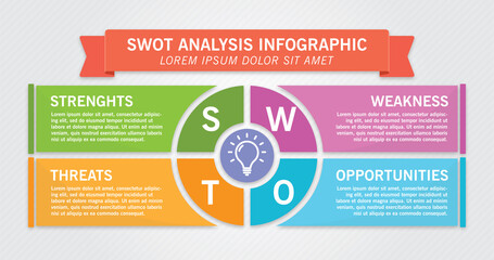 Swot analysis infographic planning business template.