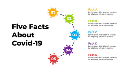 Covid-19 Vector Infographic. Circle diagram. Coronavirus presentation slide template. Five facts about 2019-ncov. 