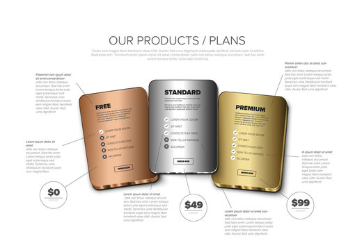 Product cards features schema template - gold, silver, bronze membership