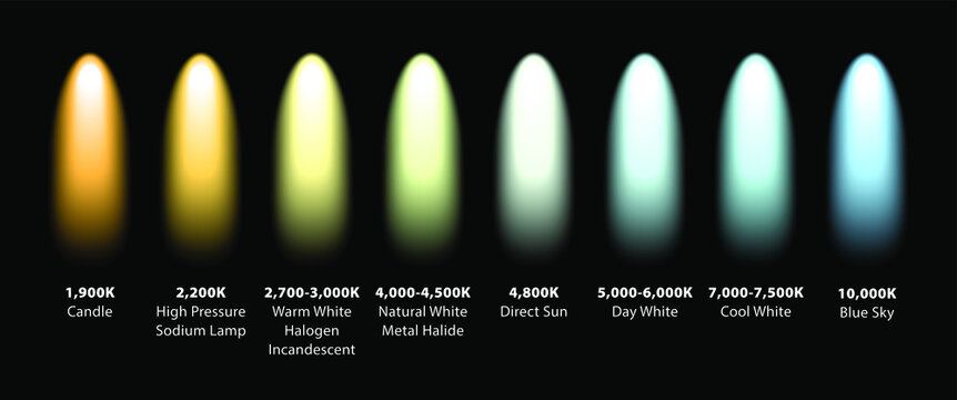 Kelvin Colour Temperatures Of Different Light Sources. Visualised As Spotlights.