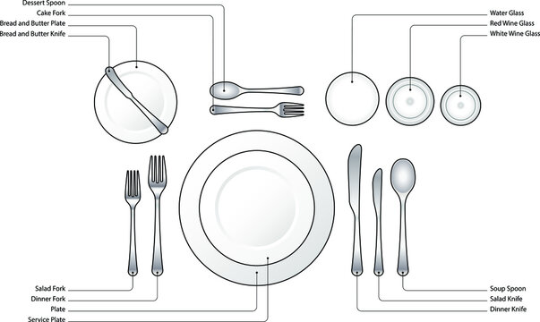 Diagram: Place setting for a formal dinner with soup and salad courses. With text labels.