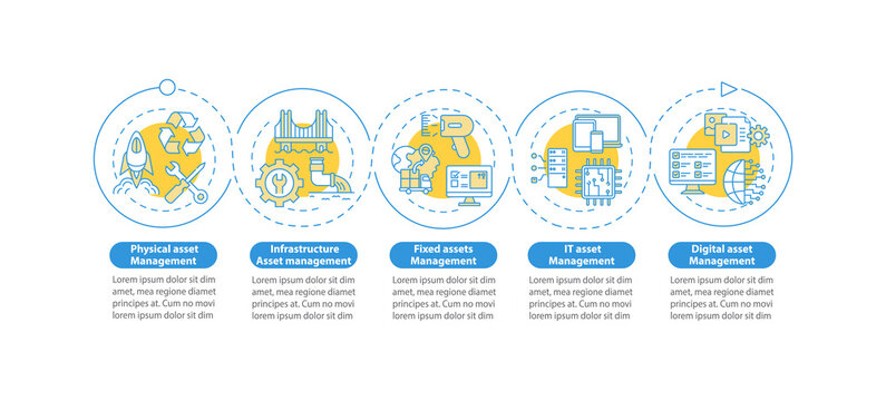 Asset control types vector infographic template. Physical, fixed investment presentation design elements. Data visualization with 5 steps. Process timeline chart. Workflow layout with linear icons