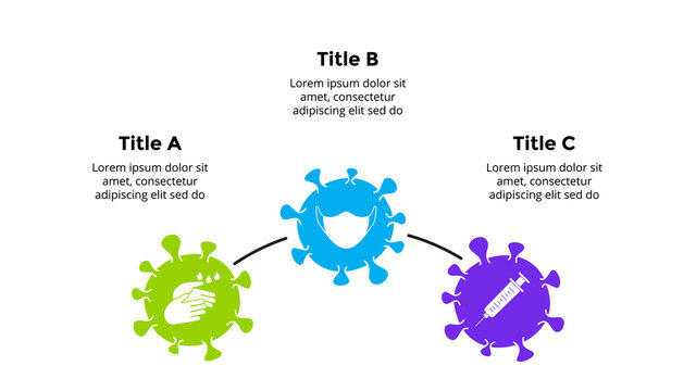 Covid-19 Vector Infographic. 3 steps circle 2019-ncov diagram. Coronavirus presentation slide template. Medical healthcare icons. 