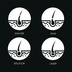 Hair removal with shaving, wax, depilatory cream and epilator vector illustration. Shaving, wax, depilatory  and epilator.