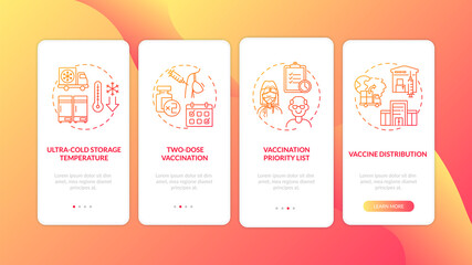 Covid vaccination onboarding mobile app page screen with concepts. Vaccine distribution process walkthrough 4 steps graphic instructions. UI vector template with RGB color illustrations