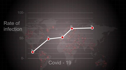 Animation of coronavirus Covid 19 graph statistics recording and data processing. Coronavirus Covid 19 spreading pandemic concept. virus cell in corner of graph with map of virus spread faded - Powered by Adobe