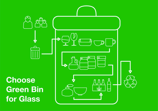 Choose Green Bin for Glass Infographic