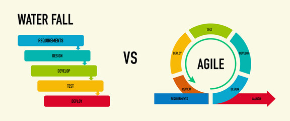 Agile vs Waterfall methodology for software development life cycle diagram