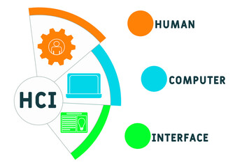 HCI - Human Computer Interface acronym. business concept background.  vector illustration concept with keywords and icons. lettering illustration with icons for web banner, flyer, landing page