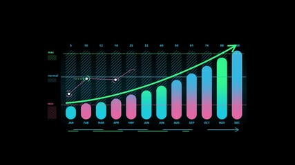 Monthly growth graph on the alpha channel.