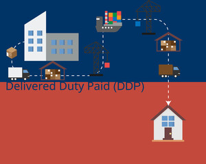 Fototapeta premium (DDP) Delivered duty paid which seller take all cost and responsibilities to deliver to buyer vector