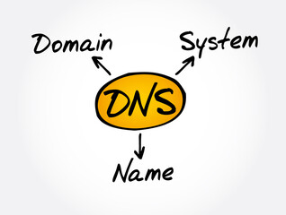 DNS - Domain Name System acronym, technology concept background