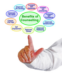 Presneting Ten Benefits of Counseling