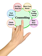 Six benefits of psychological counseling