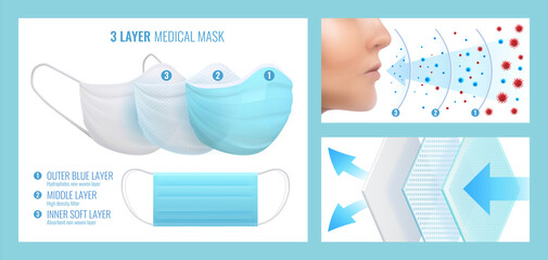 Face mask layers. Realistic blue disposable medical respirator. Modern breathable protection multilayer filter cloth. Contagious diseases safety accessory. Product advertising poster, vector set