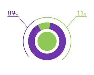 89 11 percent pie chart. 11 89 infographics. Circle diagram symbol for business, finance, web design, download, progress