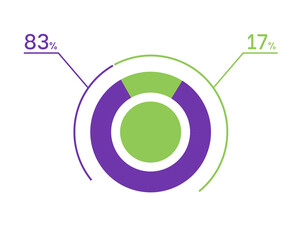 83 17 percent pie chart. 17 83 infographics. Circle diagram symbol for business, finance, web design, download, progress