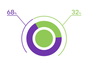 68 32 percent pie chart. 32 68 infographics. Circle diagram symbol for business, finance, web design, download, progress