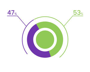 47 53 percent pie chart. 53 47 infographics. Circle diagram symbol for business, finance, web design, download, progress