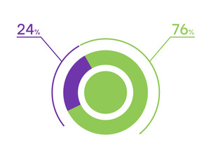 24 76 percent pie chart. 76 24 infographics. Circle diagram symbol for business, finance, web design, download, progress