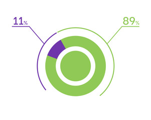 11 89 percent pie chart. 89 11 infographics. Circle diagram symbol for business, finance, web design, download, progress