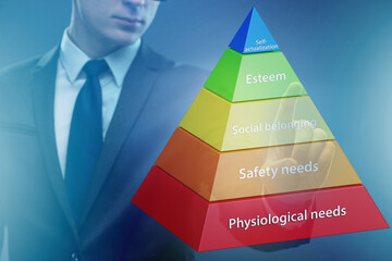 Businessman pressing to Maslow hierarchy of needs