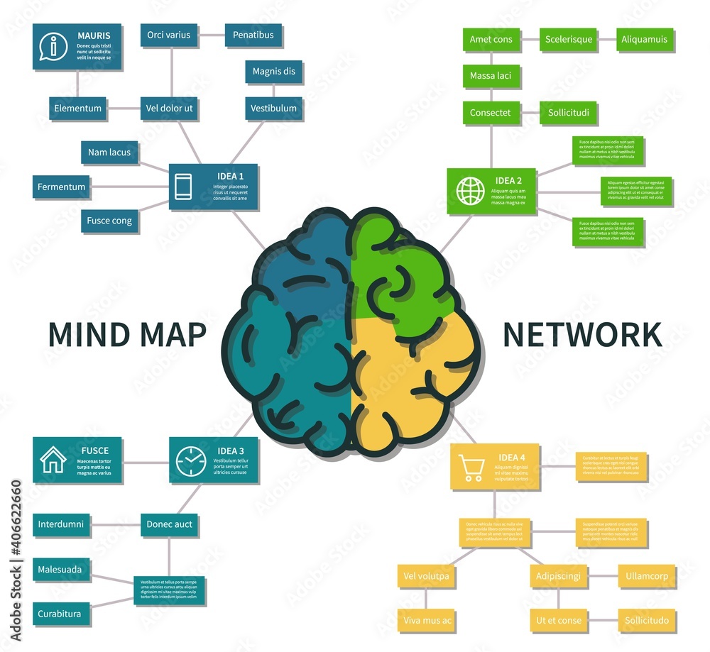 Poster mind map infographic. abstract brain thinking process scheme, business steps planning vector concept