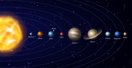 Solar system. Galaxy universe planets space scheme systemize orbiting decent vector realistic pictures. Sun solar cosmos, planet uranus and neptune illustration © ONYXprj