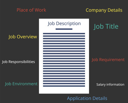 how to write job description to recruit candidate vector