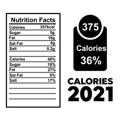 Daily value ingredient design template for calories. Nutrition Facts Label